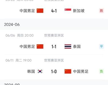 关于战绩：女足比赛劲敌双线作战备战的信息