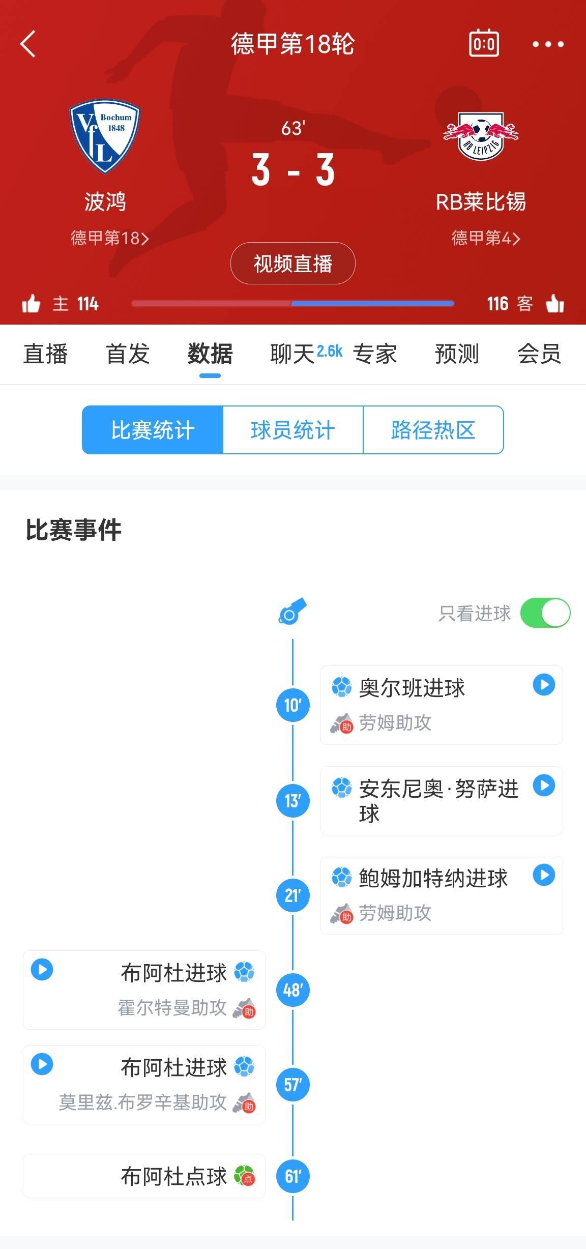 沙尔克三球完胜，莱比锡客场告负贡多恩上演帽子戏法的简单介绍