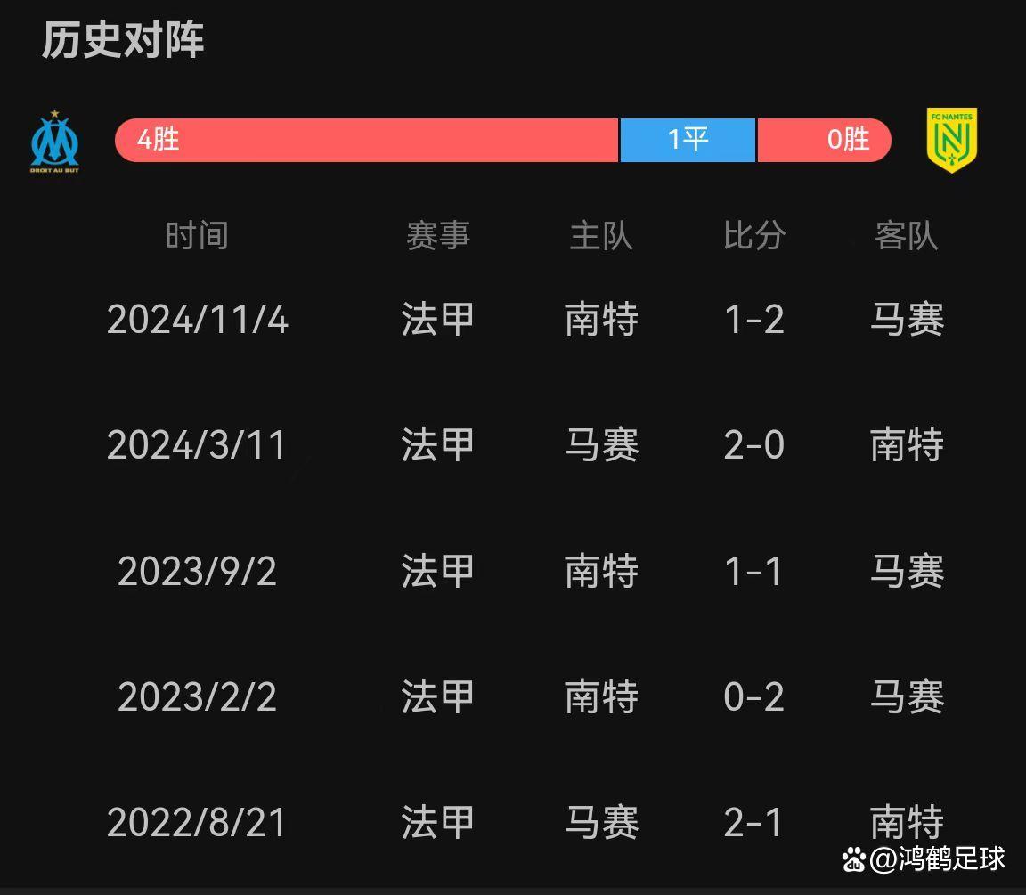 马赛客场胜利，击败强敌南特