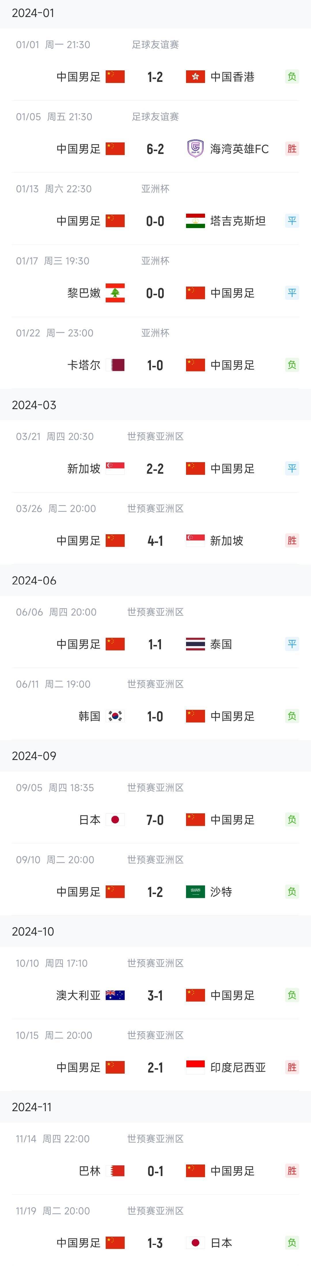 关于战绩：女足比赛劲敌双线作战备战的信息